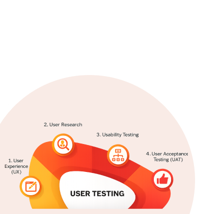 DevOps Solutions | DevOps Company - TECHVED