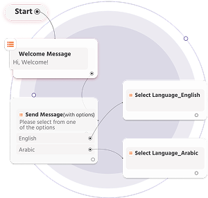 Flow-Based Chatbots